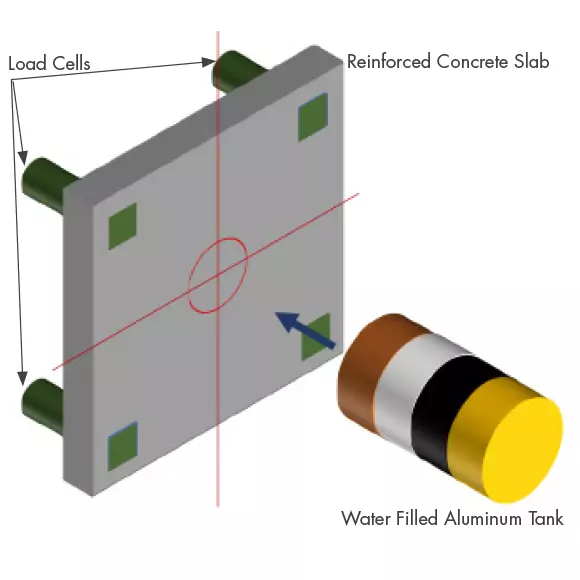 Porting SI’s ANACAP Concrete Model into LS-DYNA – Advanced Structural Analysis